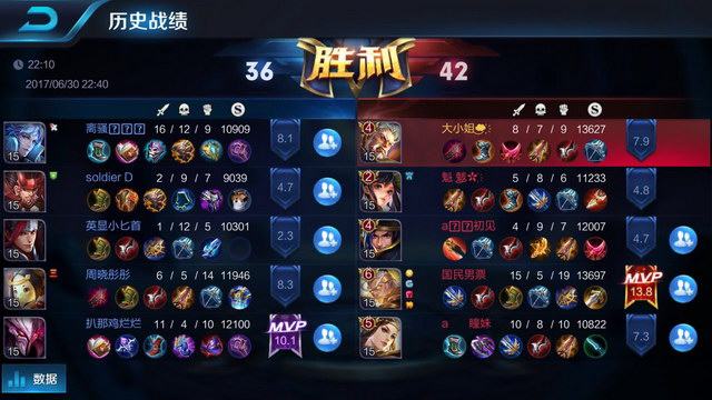 勇士队将继 勇士队将继